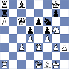 Dowgird - Tinmaz (chess.com INT, 2024)