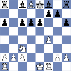 Kandil - Xue (chess.com INT, 2021)