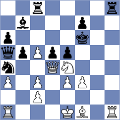 Micic - Alivodic (chess.com INT, 2023)