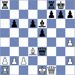 Sharmin - Blanco Gramajo (Chess.com INT, 2020)