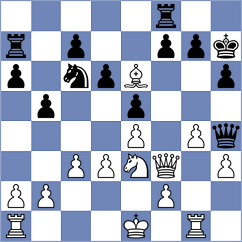 Shevchenko - Sattarov (Chess.com INT, 2020)