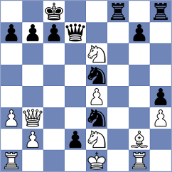 Shubenkova - Ishvi (chess.com INT, 2024)