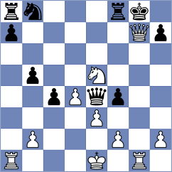 Iljushina - Chincholimath (chess.com INT, 2022)