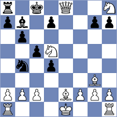 Rich - Bregu (chess.com INT, 2023)
