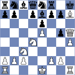 Song - Wartiovaara (chess.com INT, 2022)