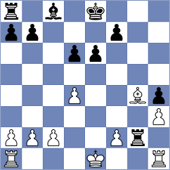 Dubov - Kushko (chess.com INT, 2024)
