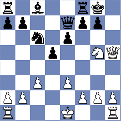Prilleltensky - Grot (chess.com INT, 2021)