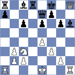 Dann - Aketayeva (chess.com INT, 2023)