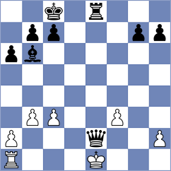 Kandil - Bardyk (chess.com INT, 2024)
