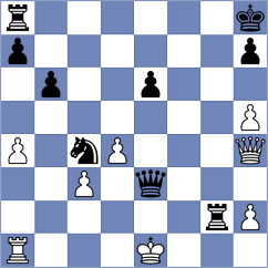 Gonzalez - Melikhov (chess.com INT, 2023)