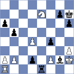 Grot - Malyi (chess.com INT, 2022)