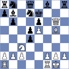 Kozak - Jimenez Almeida (chess.com INT, 2024)