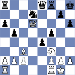 Kejzar - Keleberda (chess.com INT, 2023)