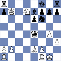 Shkapenko - Sanchez Alvarez (Chess.com INT, 2020)