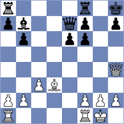 Gonzalez Zharikov - Aaron (chess.com INT, 2024)