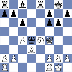 Zacarias Martinez - Maksimenko (Chess.com INT, 2021)