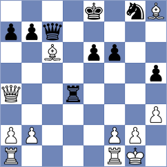Aveskulov - Dehtiarov (chess.com INT, 2020)