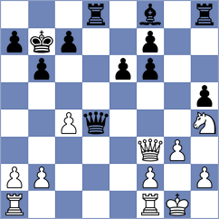 Sychev - Rozman (chess.com INT, 2023)