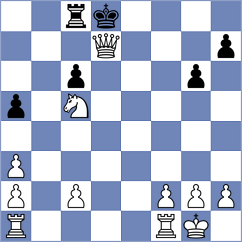 Irjanski - Sahu (Chess.com INT, 2021)