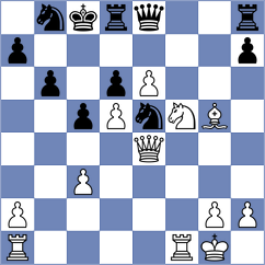 Grinev - Hernandez Gonzalez (chess.com INT, 2023)