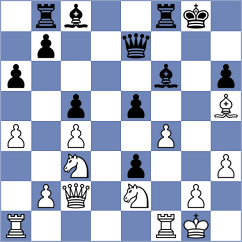 Dowgird - Kulkarni (Chess.com INT, 2021)