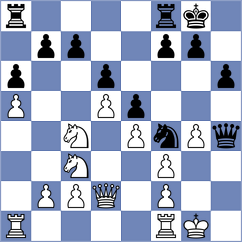 Anilkumar - Alwaher (chess.com INT, 2021)