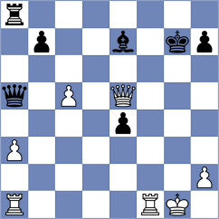Rathanvel - Luong Phuong Hanh (chess.com INT, 2024)