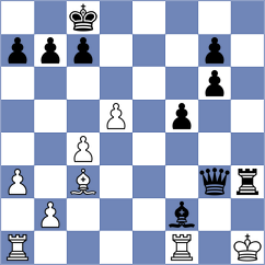 Grochal - Alahakoon (chess.com INT, 2023)