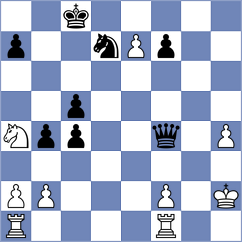 Jobava - Miroshnichenko (Chess.com INT, 2018)
