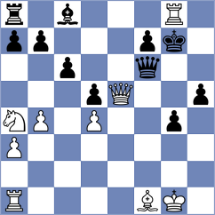 Arkell - Rizvi (Chess.com INT, 2021)