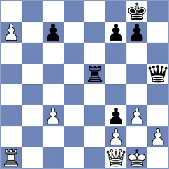 Migot - Leyva Proenza (Chess.com INT, 2018)