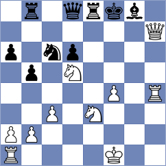 Mustafayev - Tabak (chess.com INT, 2023)