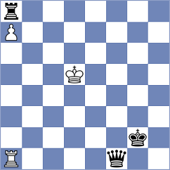 Schlecht - Warchol (chess.com INT, 2023)