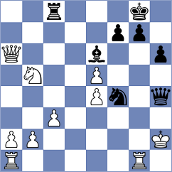 Shubenkova - Ram (chess.com INT, 2024)