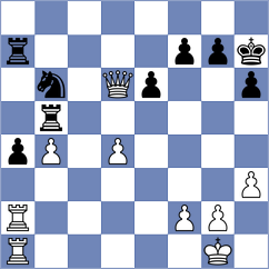 Nutakki - Kozelov (chess.com INT, 2023)