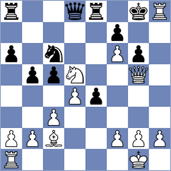 Malik - Novosadova (Chess.com INT, 2021)