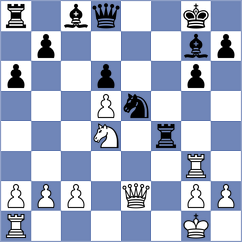 Sohier - Grot (chess.com INT, 2023)
