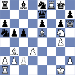 Miller - Guidara (Chess.com INT, 2020)