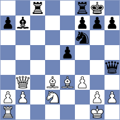 Gosh - Rizzo (chess.com INT, 2024)