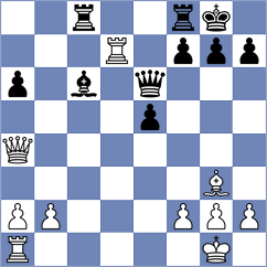 Wyss - Khoroshev (chess.com INT, 2022)