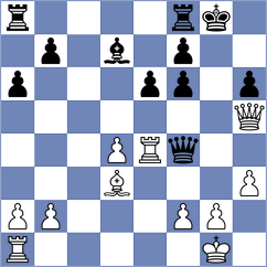 Kandil - Livaic (chess.com INT, 2024)