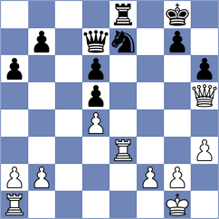 Shevtchenko - Sharmin (Chess.com INT, 2021)