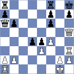 Trisha - Gutsko (Chess.com INT, 2020)