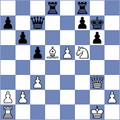 Gubajdullin - Schuster (chess.com INT, 2024)