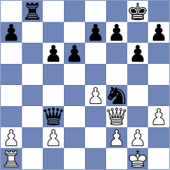 Sukandar - Bardyk (chess.com INT, 2024)