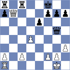 Zainullina - Chitre Arush (chess.com INT, 2024)