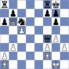 Xu - Huzman (Chess.com INT, 2020)