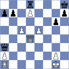 Fernandez Sanchez - Simonovic (Chess.com INT, 2020)
