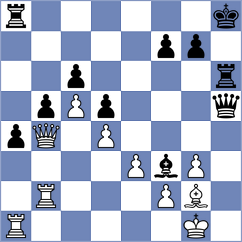 Milos - El Debs (chess.com INT, 2023)