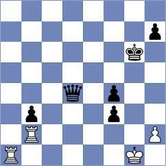 Schmidt - Gutierrez Olivares (chess.com INT, 2023)